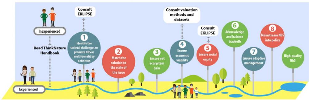 Navigating%20your%20route%20to%20Nature-based%20Solutions-1.jpg