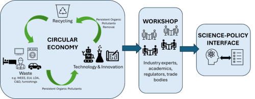 Workshop infographic