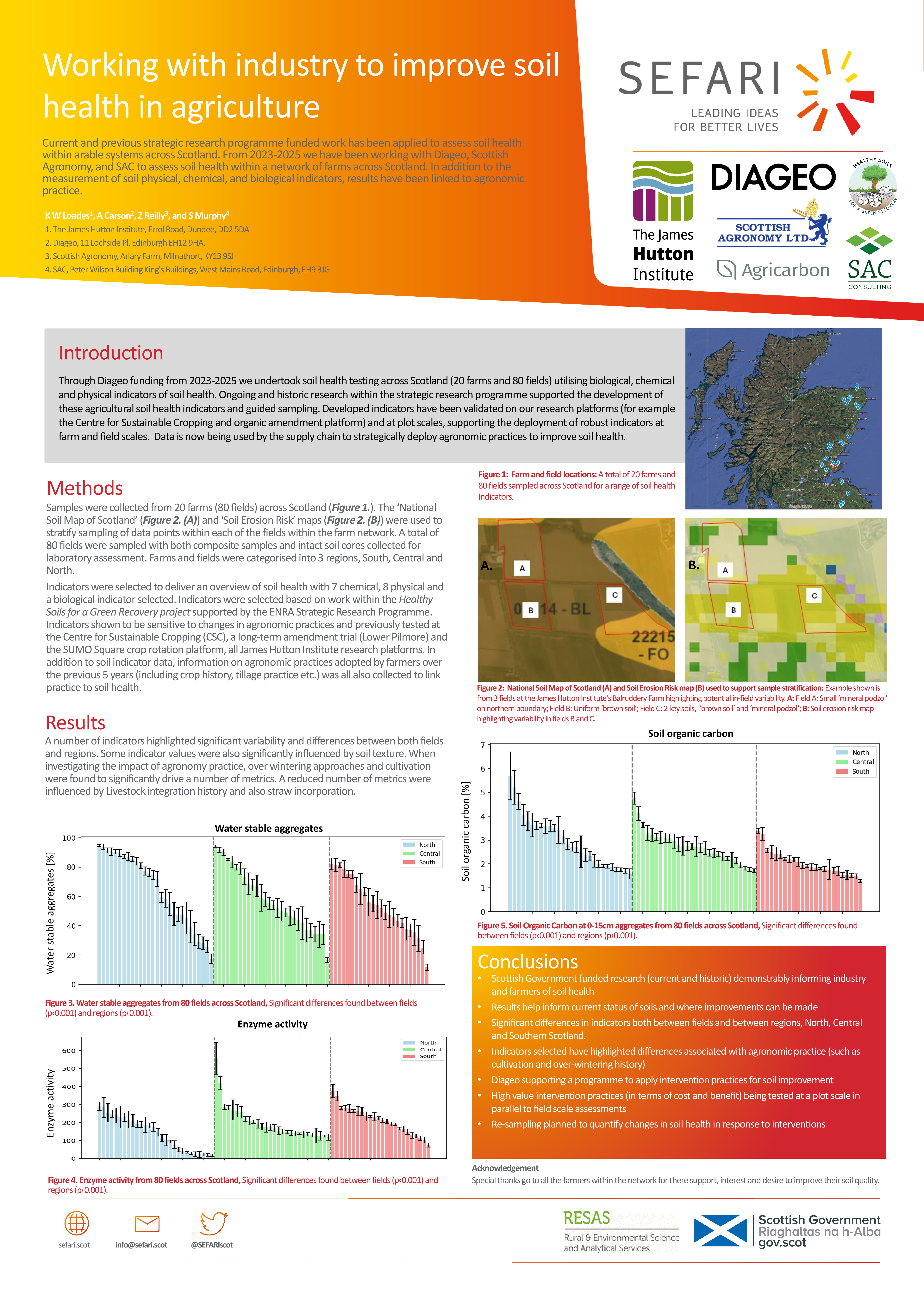 2025_ENRA_CONF_LOADES et al_Kenneth Loades.pdf