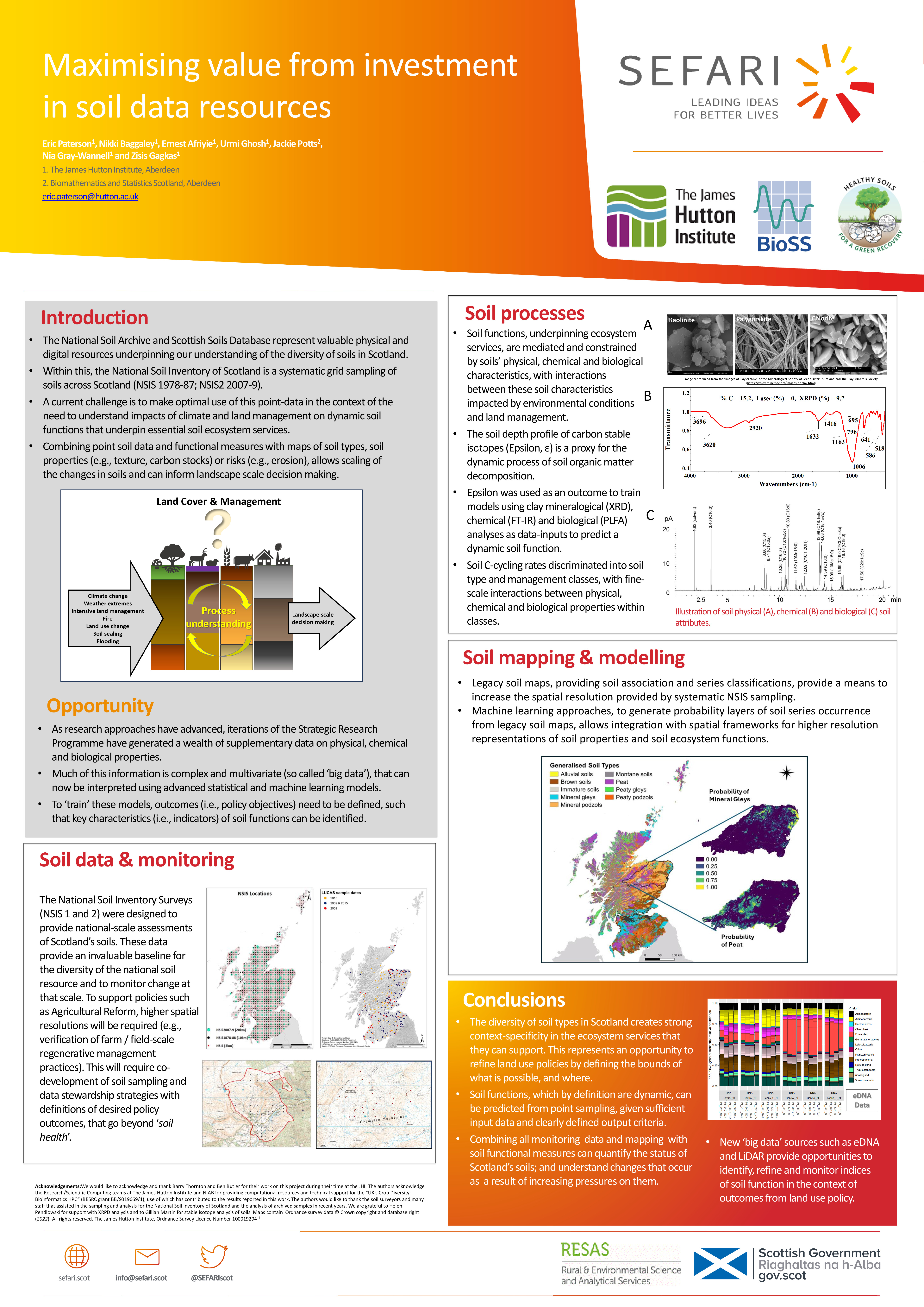 ENRA_Soil_Data_Resources_Paterson_et_al.pdf