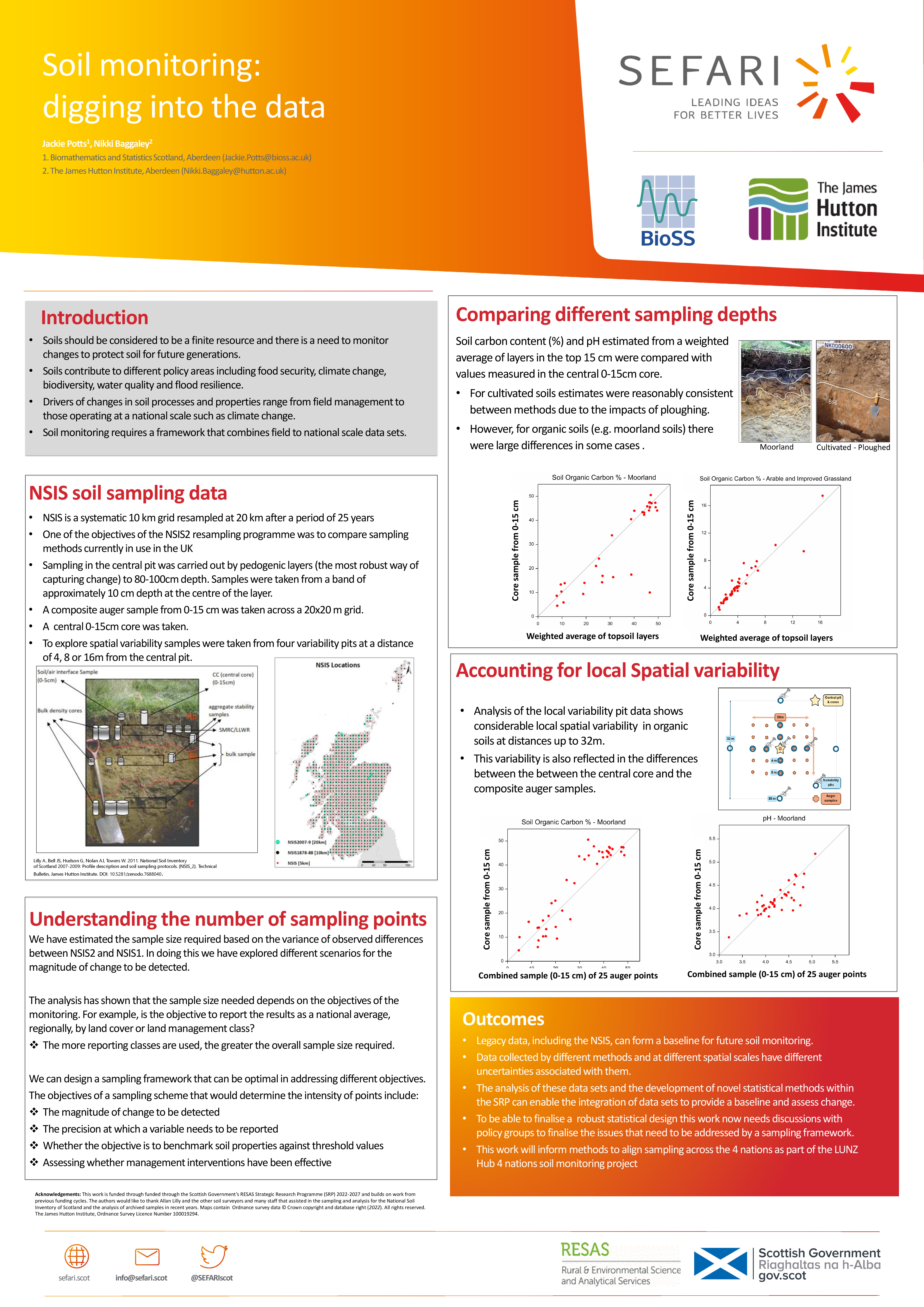 DIGITAL_Soil Monitoring ENRA Poster_Jackie Potts_updated.pdf