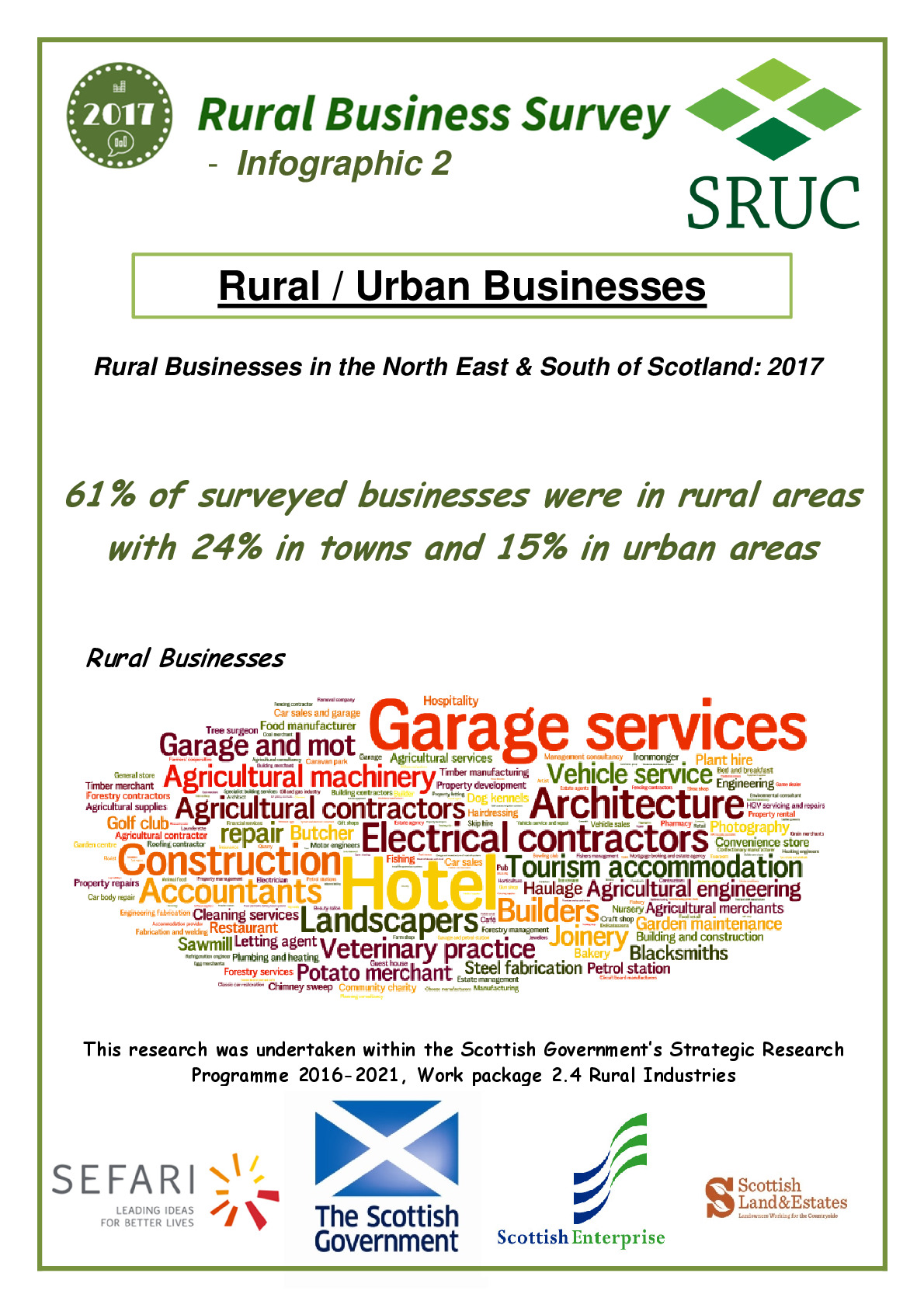 2017_18_Infographic2_RuralUrban.pdf
