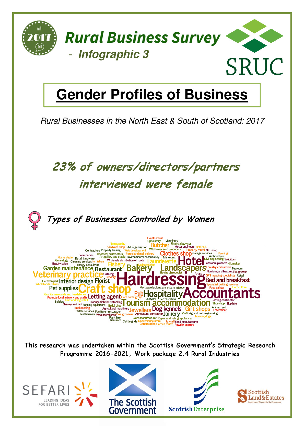 2017_18_Infographic3_Gender.pdf
