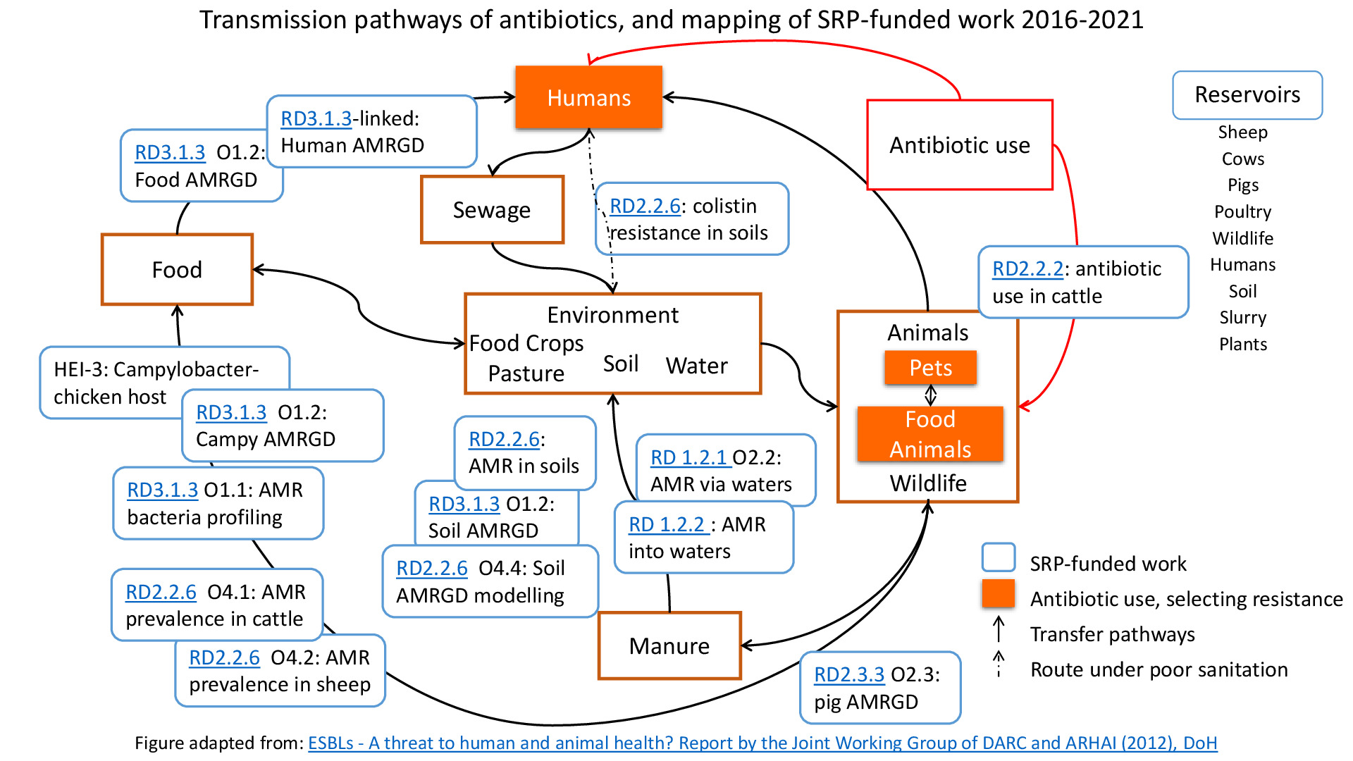 AMR_Diagram_with links.pdf