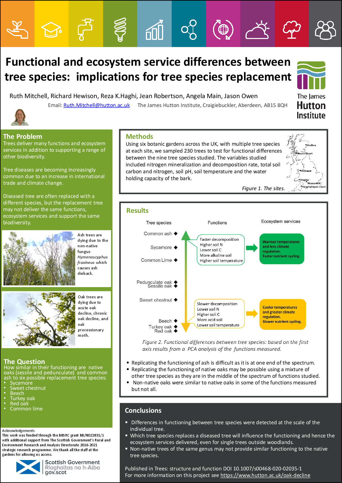 BES2020 Mitchell A4.pdf