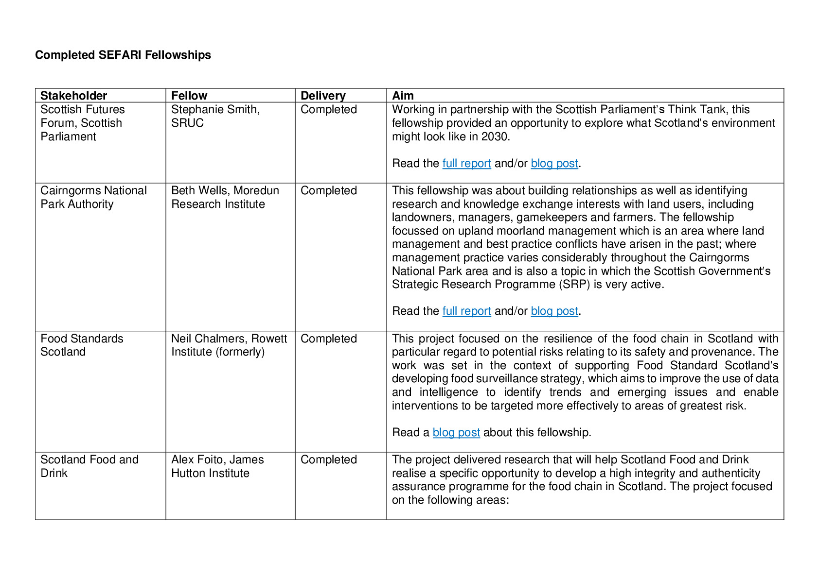 Completed Fellowship List_web.pdf