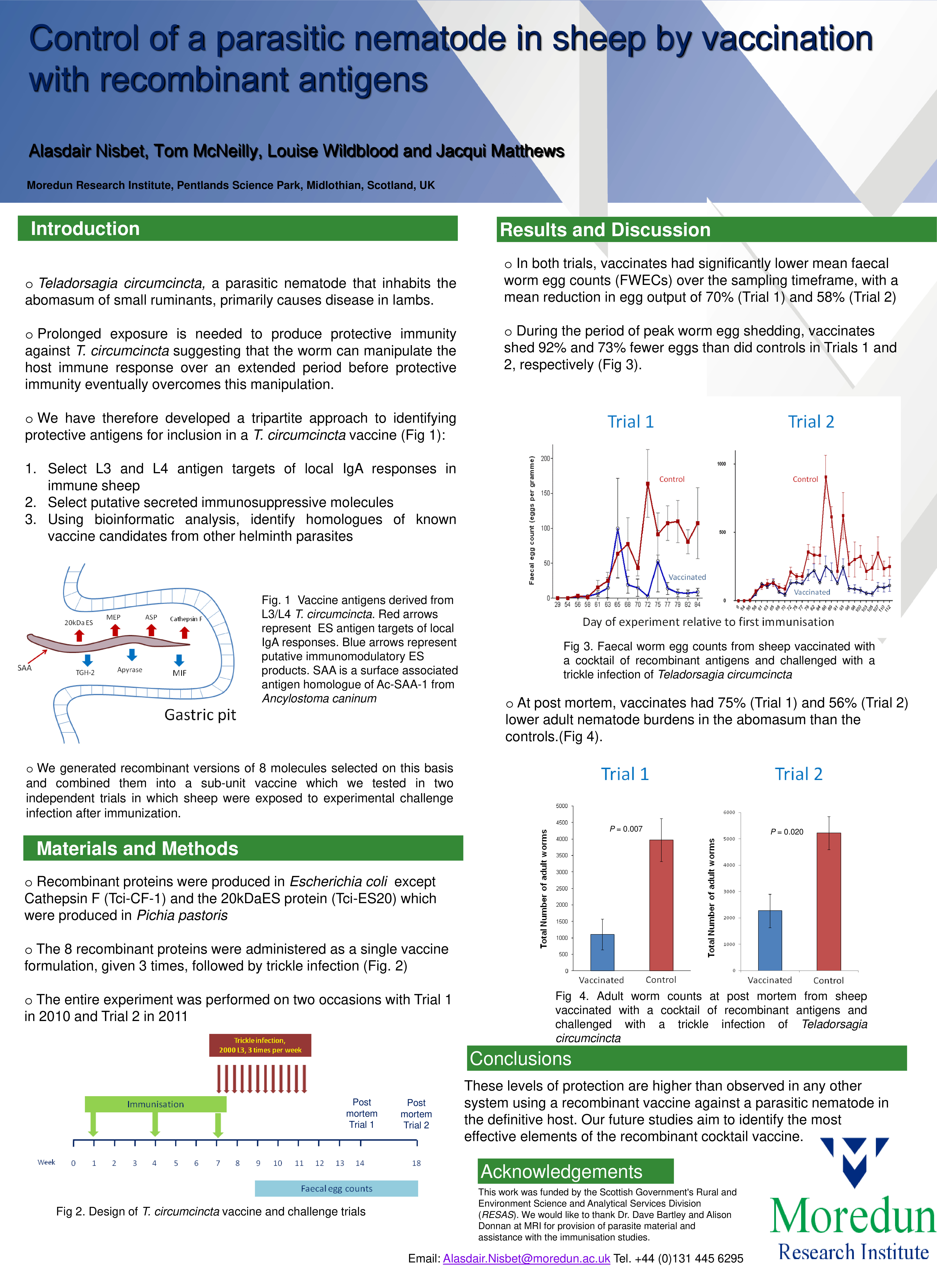Control of a Parasitic Nematode in sheep by vaccination with recombinant antigensPoster.pdf