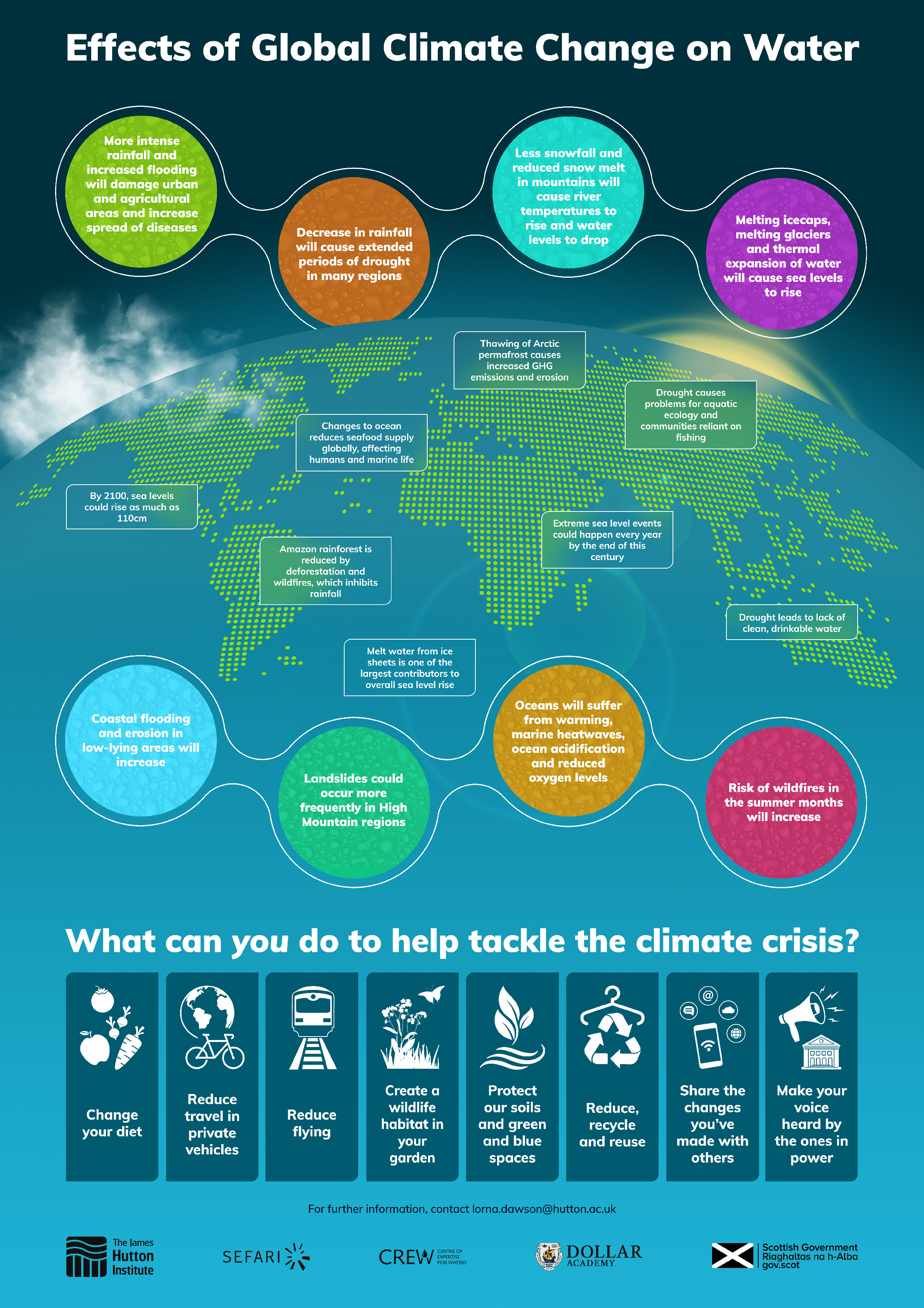 Effects of Global Climate Change on Water Poster.pdf