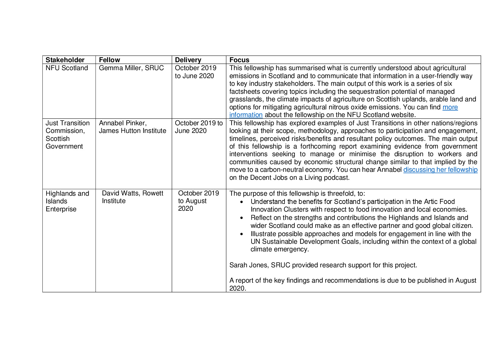 Fellowship list web_2.pdf