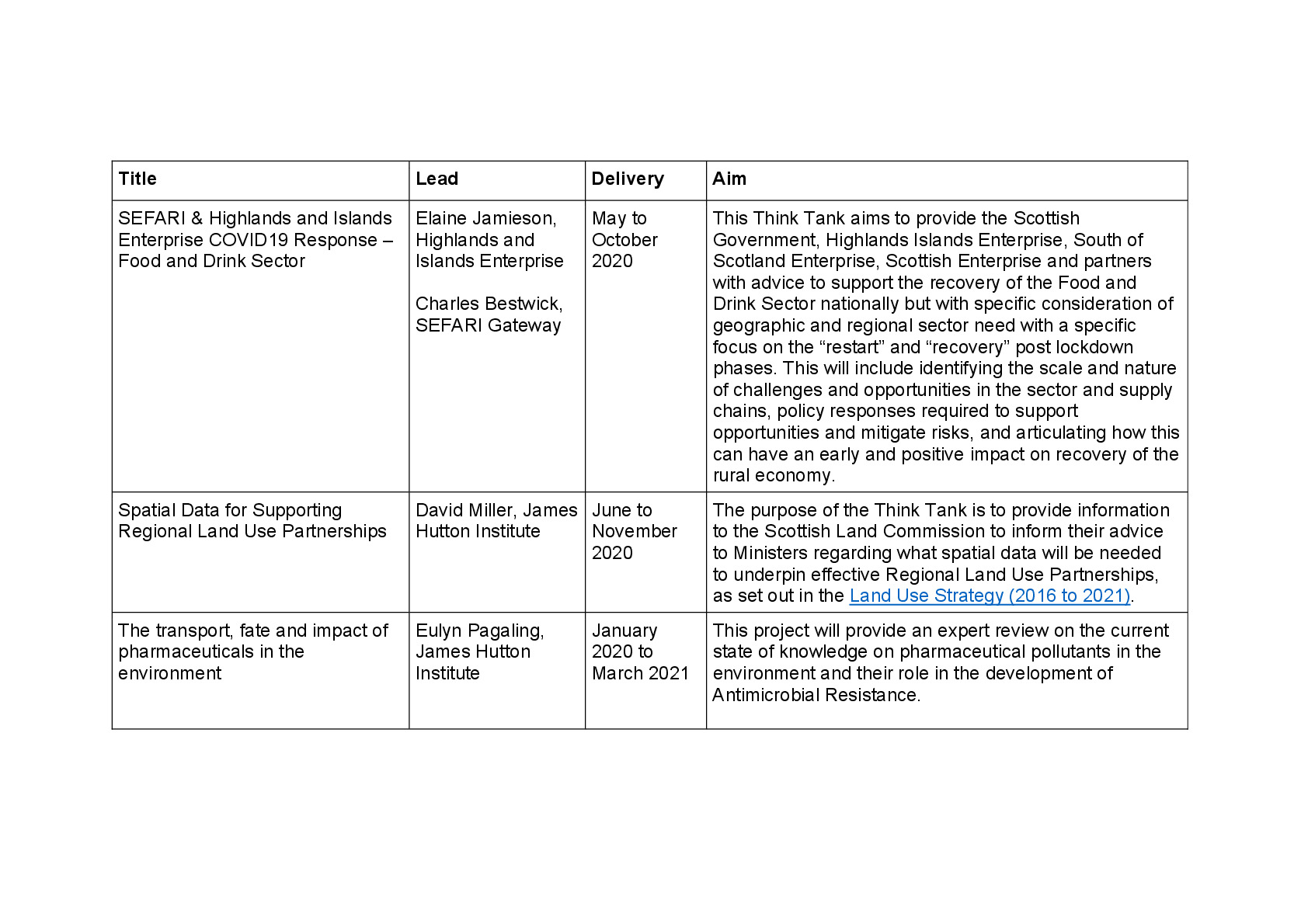 Think Tanks list_web_2.pdf