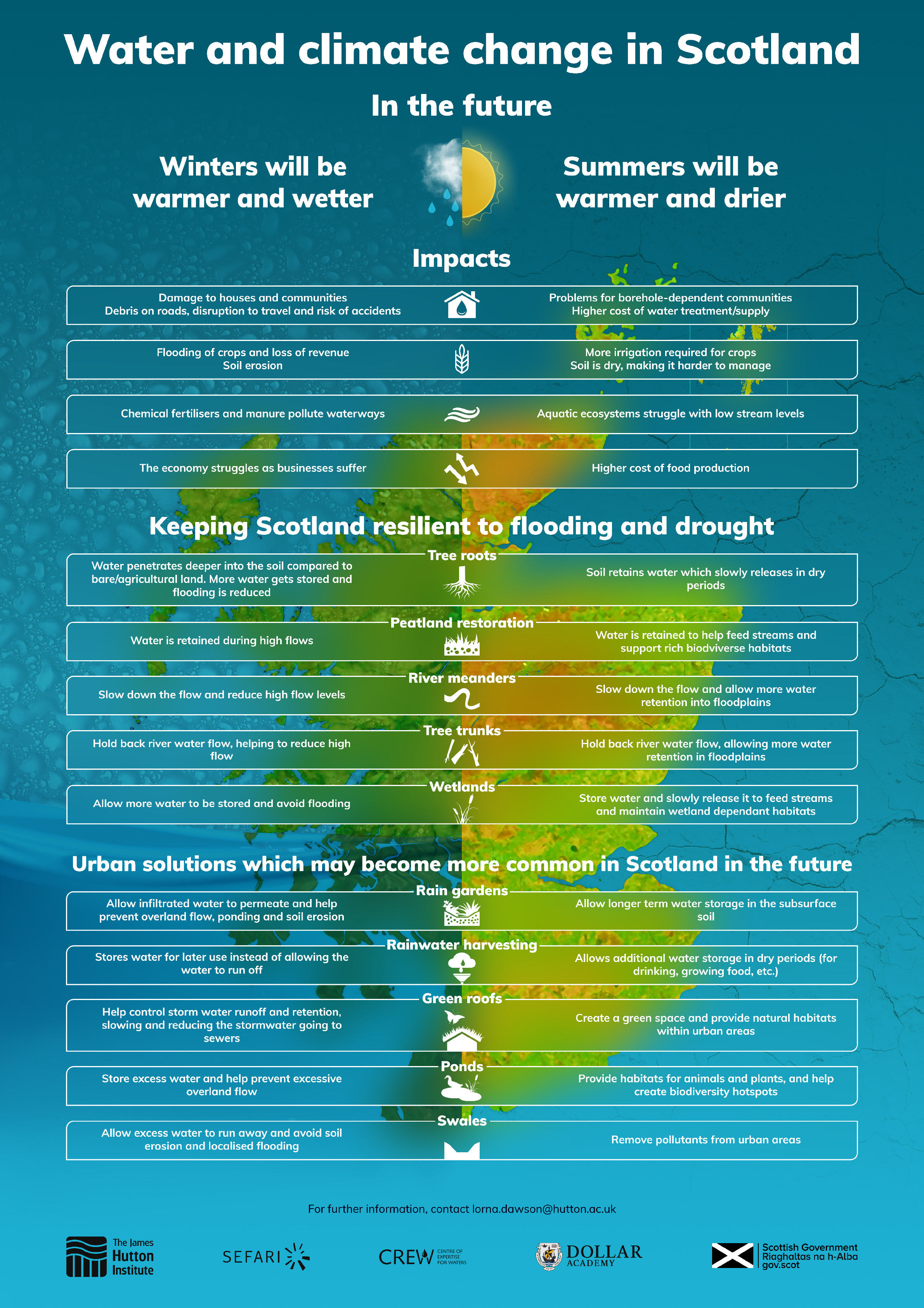 Water and Climate Change in Scotland Poster.pdf