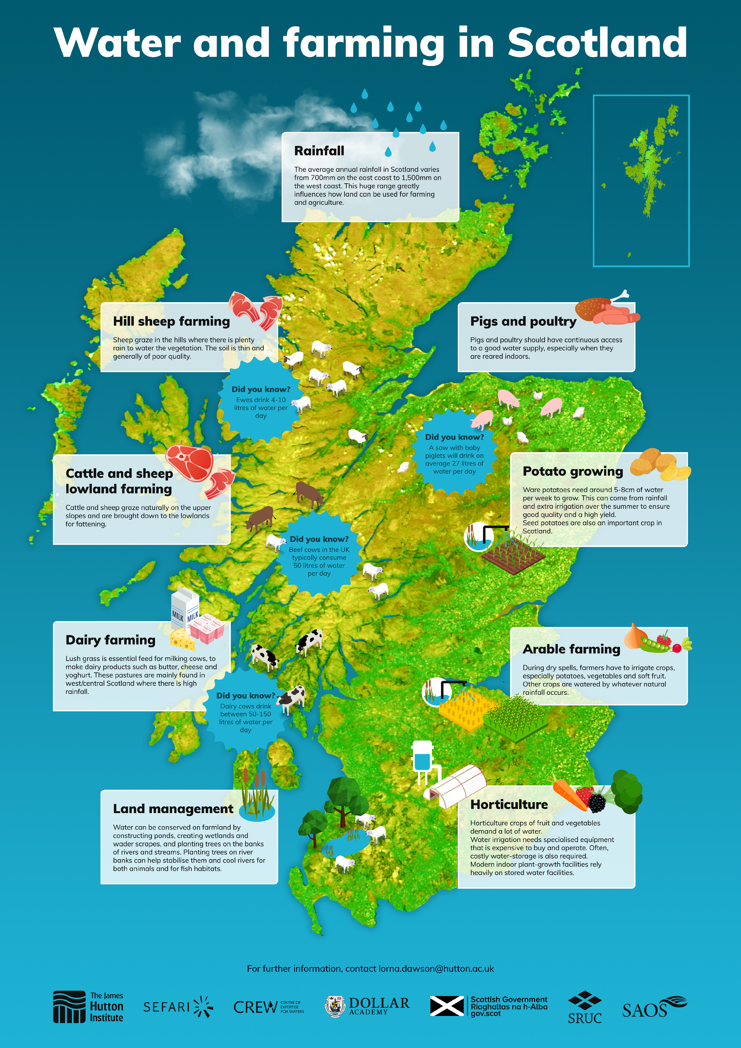 Water and Farming in Scotland Poster.pdf