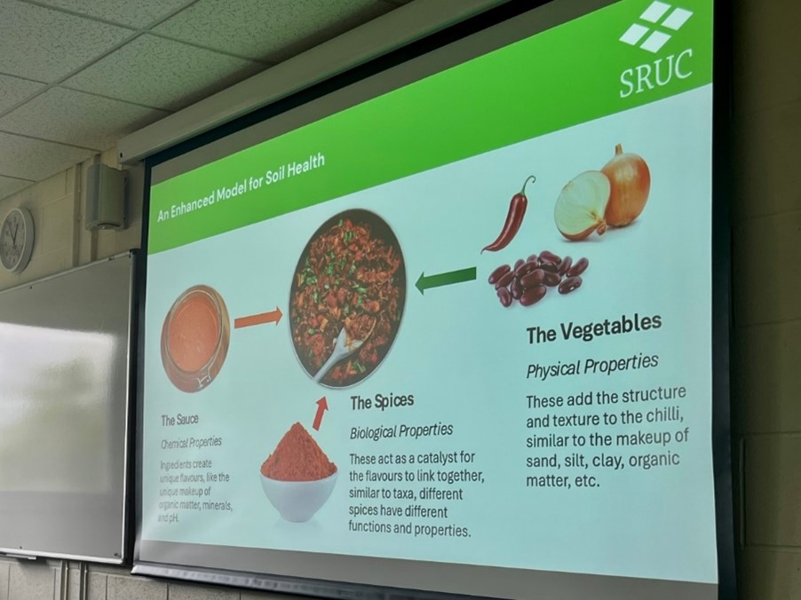 Jack’s chilli recipe slide to describe the three main components of soil. Source: Lorna Dawson. 